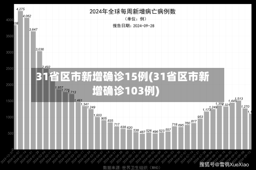 31省区市新增确诊15例(31省区市新增确诊103例)-第3张图片