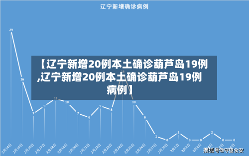 【辽宁新增20例本土确诊葫芦岛19例,辽宁新增20例本土确诊葫芦岛19例病例】-第2张图片
