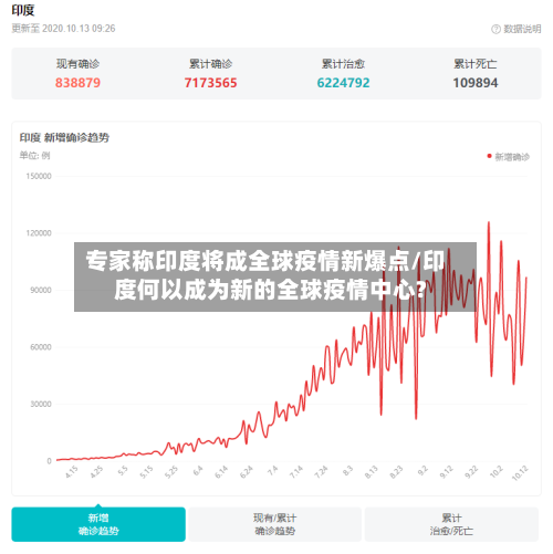 专家称印度将成全球疫情新爆点/印度何以成为新的全球疫情中心?