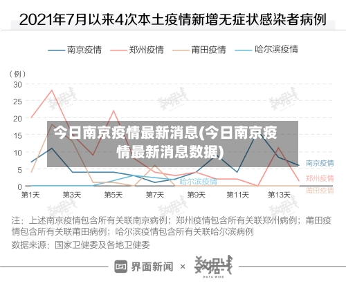 今日南京疫情最新消息(今日南京疫情最新消息数据)