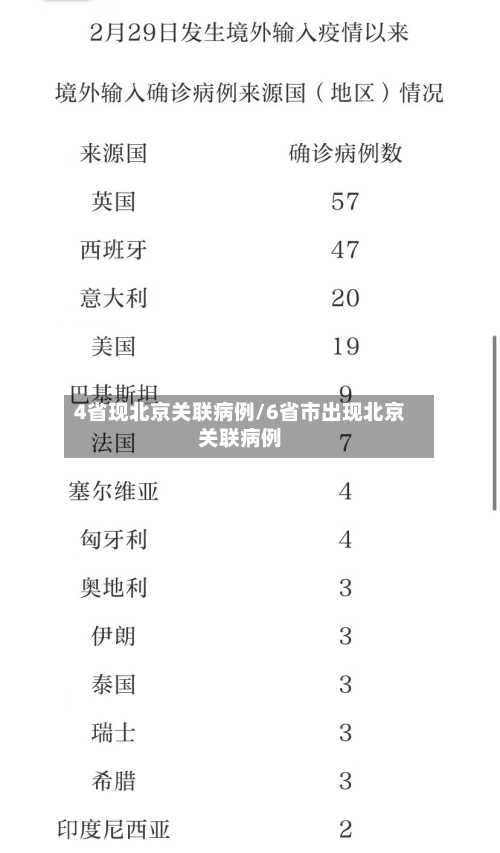 4省现北京关联病例/6省市出现北京关联病例