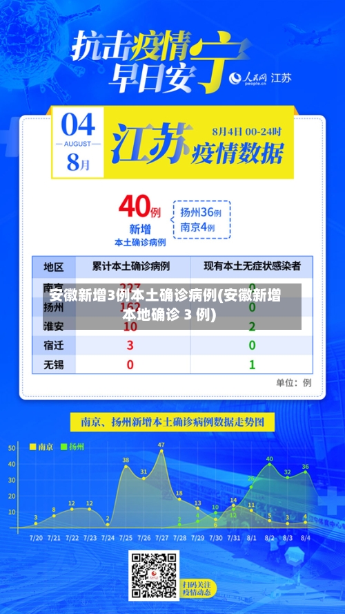 安徽新增3例本土确诊病例(安徽新增本地确诊 3 例)-第3张图片