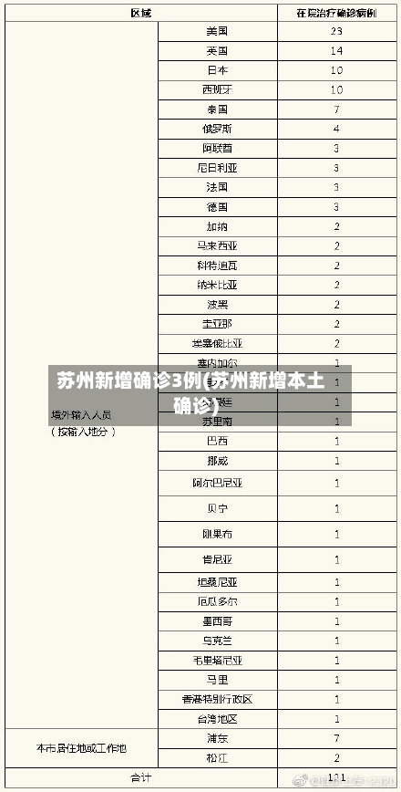 苏州新增确诊3例(苏州新增本土确诊)-第2张图片