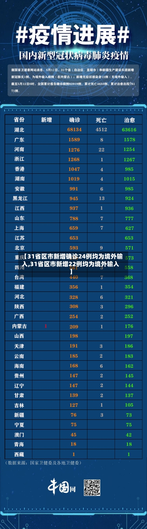 【31省区市新增确诊24例均为境外输入,31省区市新增22例均为境外输入】-第3张图片