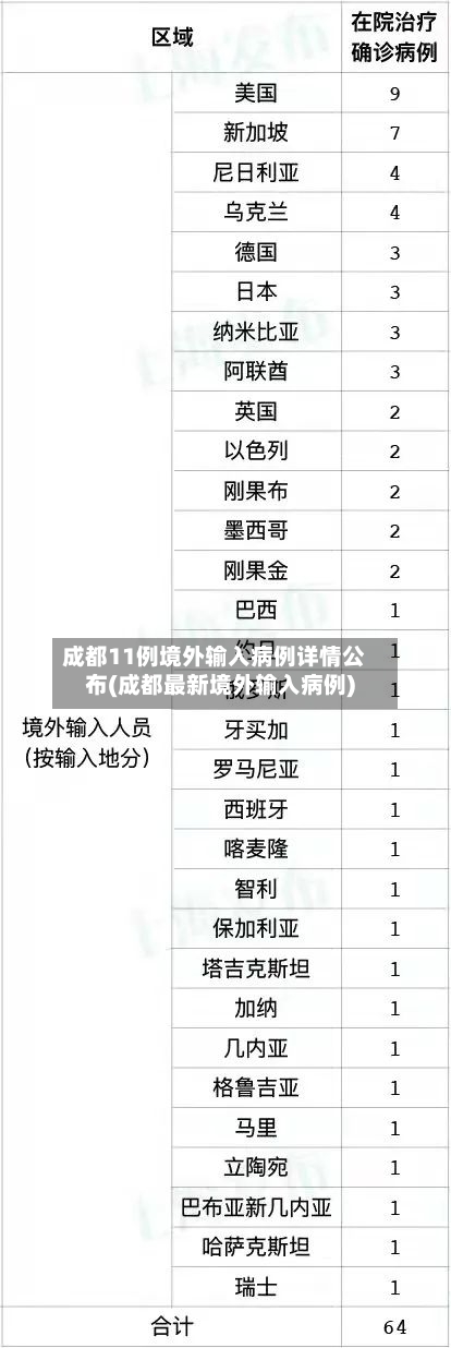 成都11例境外输入病例详情公布(成都最新境外输入病例)-第2张图片