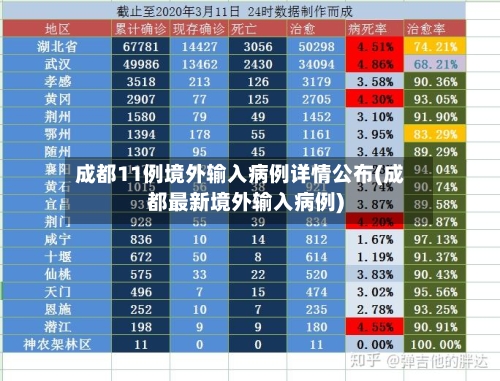 成都11例境外输入病例详情公布(成都最新境外输入病例)