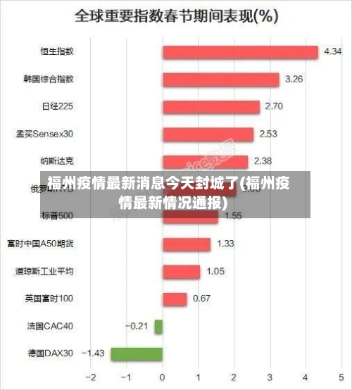 福州疫情最新消息今天封城了(福州疫情最新情况通报)-第2张图片