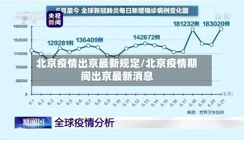 北京疫情出京最新规定/北京疫情期间出京最新消息