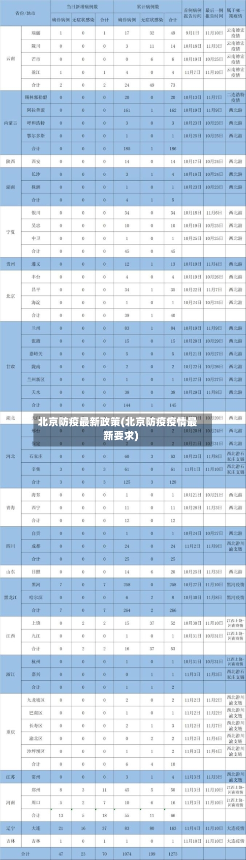 北京防疫最新政策(北京防疫疫情最新要求)