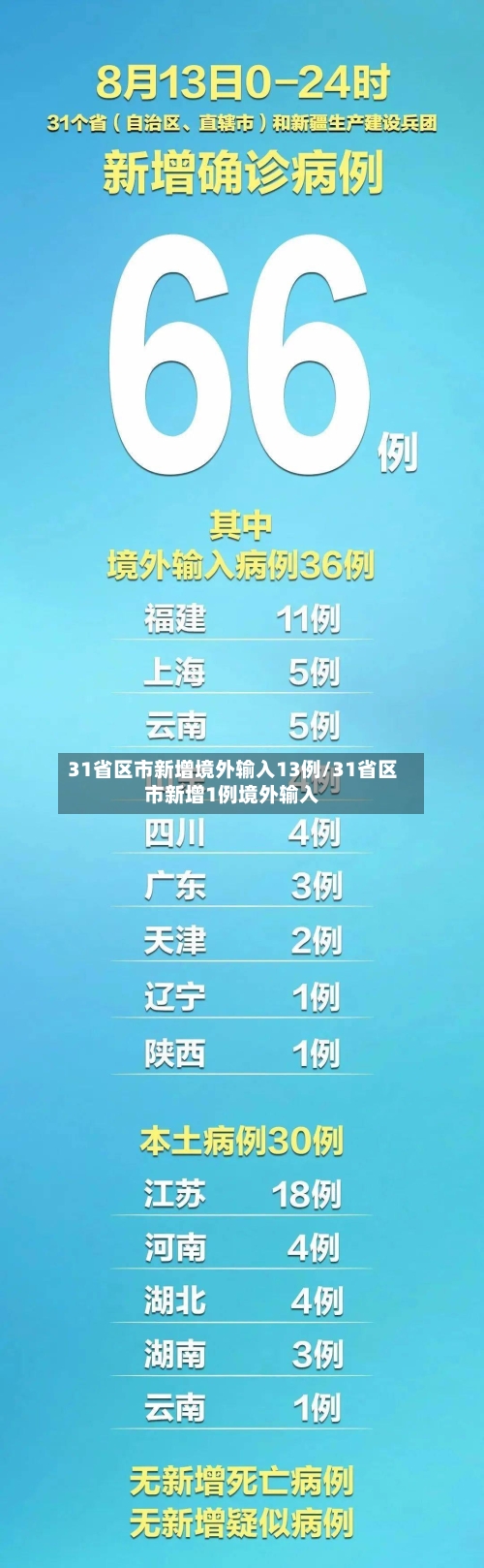 31省区市新增境外输入13例/31省区市新增1例境外输入-第2张图片