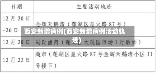 西安新增病例(西安新增病例活动轨迹)