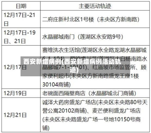 西安新增病例(西安新增病例活动轨迹)-第3张图片
