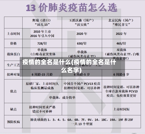 疫情的全名是什么(疫情的全名是什么名字)