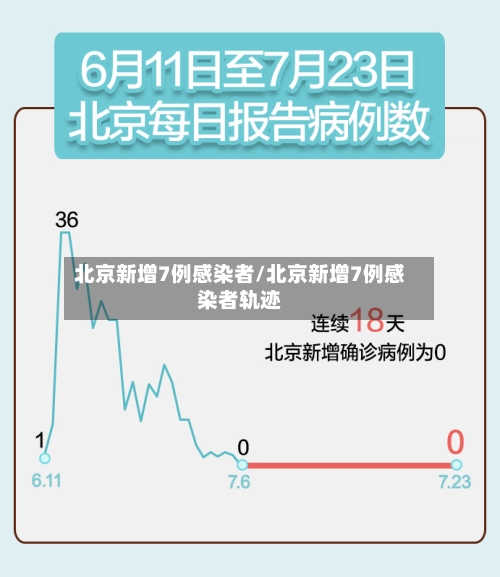 北京新增7例感染者/北京新增7例感染者轨迹-第2张图片