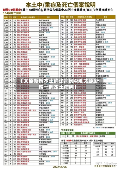【太原新增本土确诊病例4例,太原新增一例本土病例】-第2张图片
