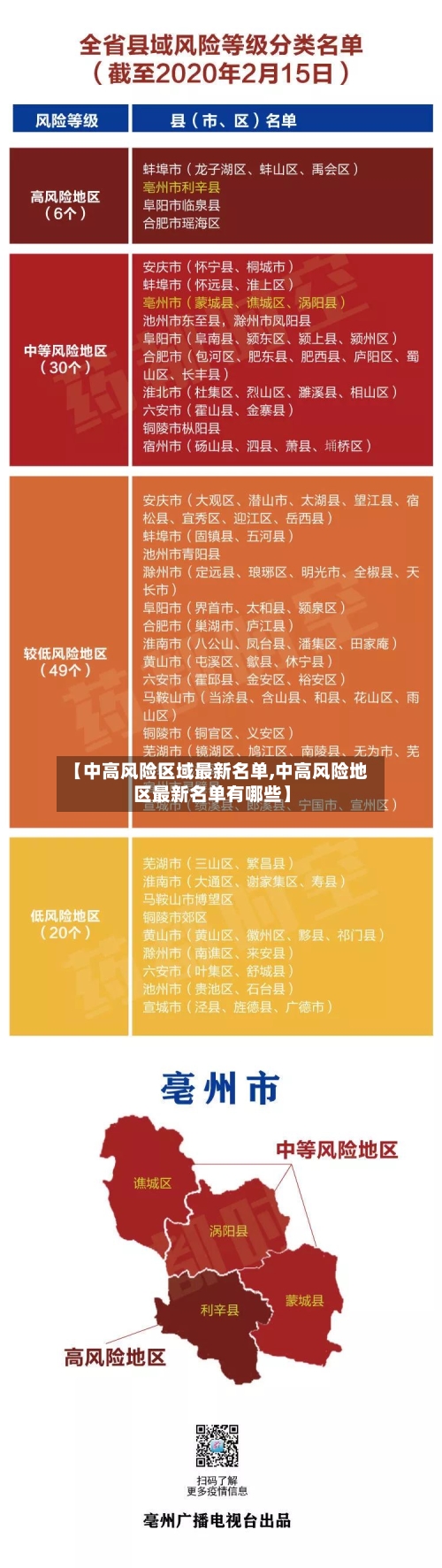 【中高风险区域最新名单,中高风险地区最新名单有哪些】-第2张图片