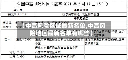 【中高风险区域最新名单,中高风险地区最新名单有哪些】-第3张图片