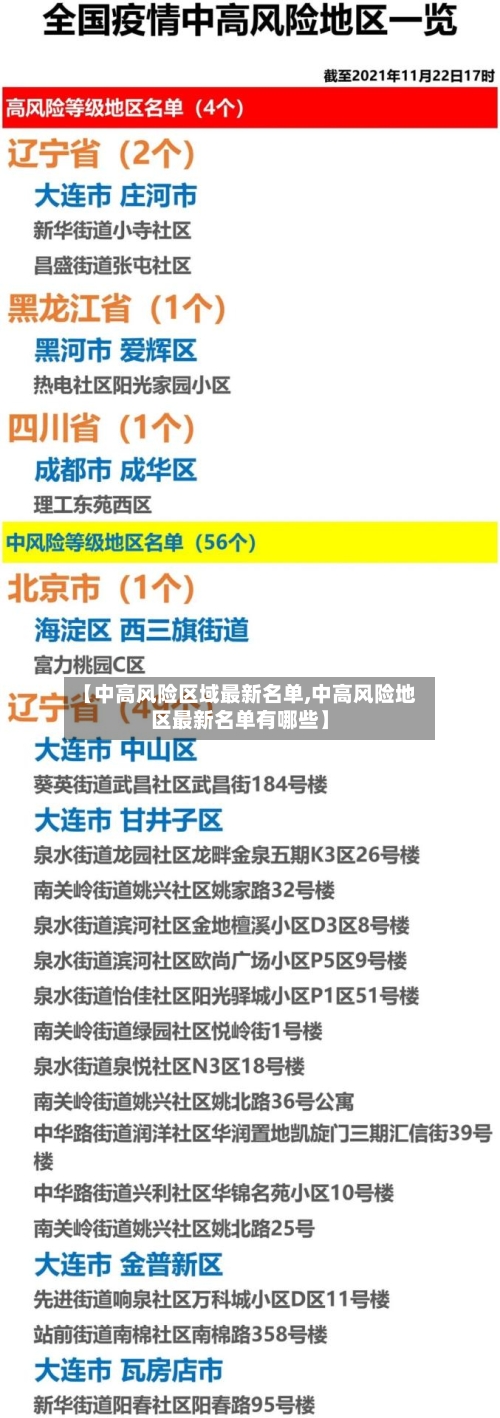 【中高风险区域最新名单,中高风险地区最新名单有哪些】