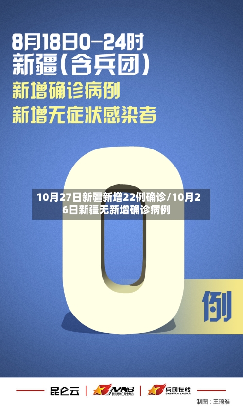 10月27日新疆新增22例确诊/10月26日新疆无新增确诊病例