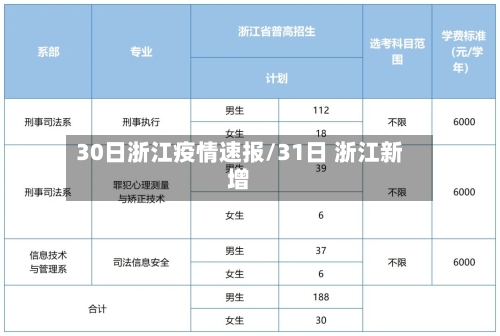 30日浙江疫情速报/31日 浙江新增