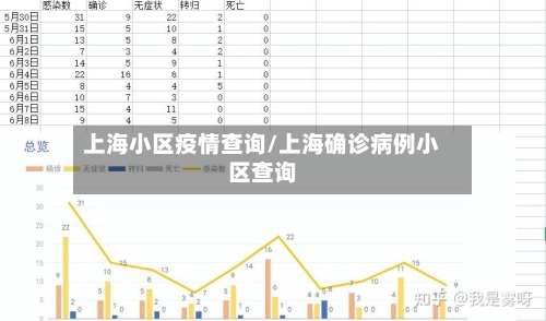 上海小区疫情查询/上海确诊病例小区查询