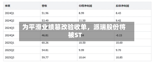为平滑业绩篡改验收单，派瑞股份将被ST-第2张图片