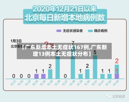 【广东新增本土无症状167例,广东新增13例本土无症状分布】