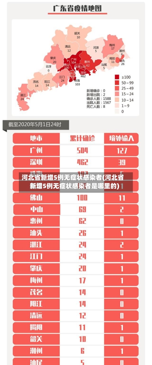 河北省新增5例无症状感染者(河北省新增5例无症状感染者是哪里的)