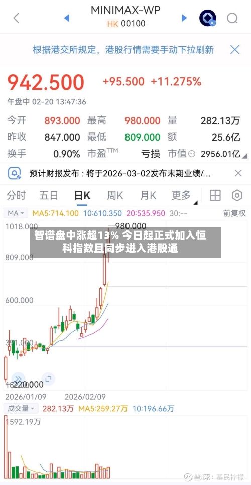 智谱盘中涨超13% 今日起正式加入恒科指数且同步进入港股通-第3张图片