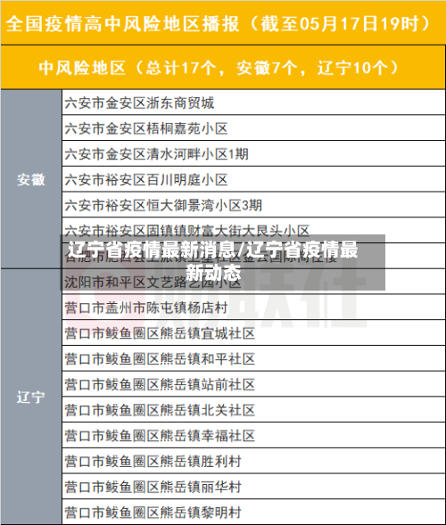 辽宁省疫情最新消息/辽宁省疫情最新动态-第2张图片