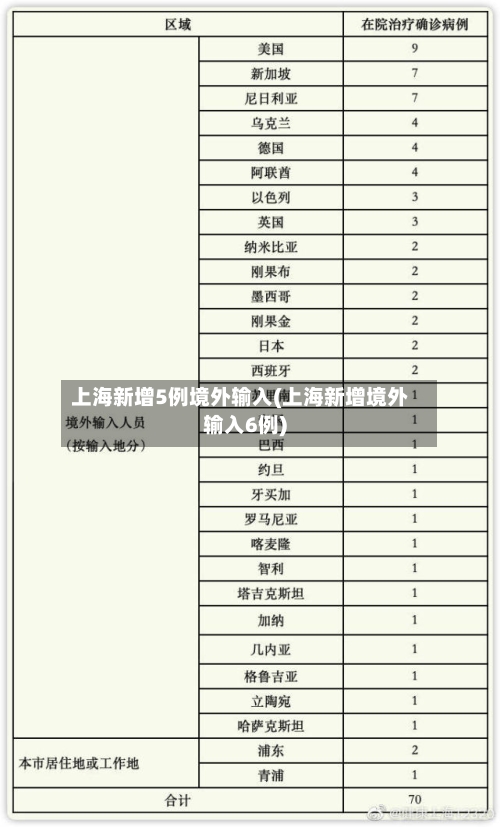 上海新增5例境外输入(上海新增境外输入6例)-第2张图片