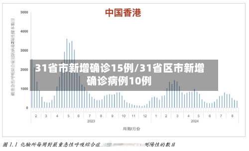 31省市新增确诊15例/31省区市新增确诊病例10例-第2张图片