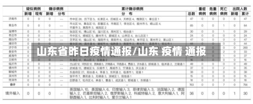 山东省昨日疫情通报/山东 疫情 通报-第2张图片