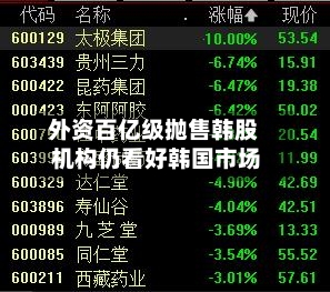 外资百亿级抛售韩股 机构仍看好韩国市场-第2张图片