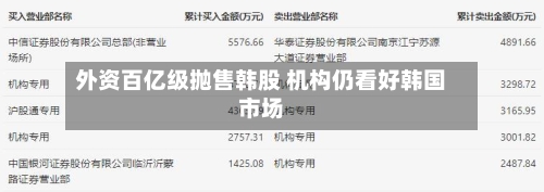外资百亿级抛售韩股 机构仍看好韩国市场-第3张图片
