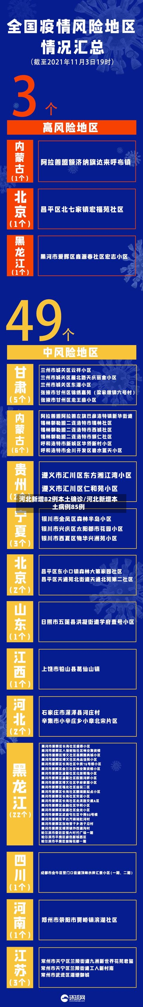 河北新增82例本土确诊/河北新增本土病例85例-第2张图片