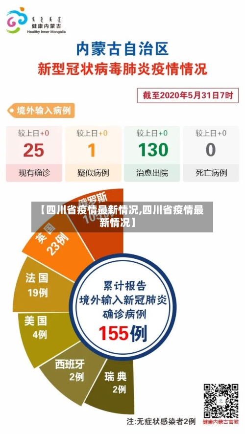 【四川省疫情最新情况,四川省疫情最新情况】-第2张图片