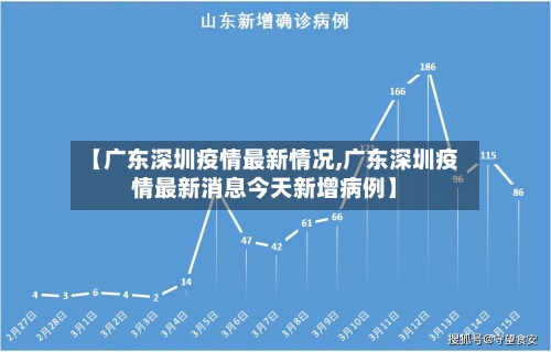 【广东深圳疫情最新情况,广东深圳疫情最新消息今天新增病例】