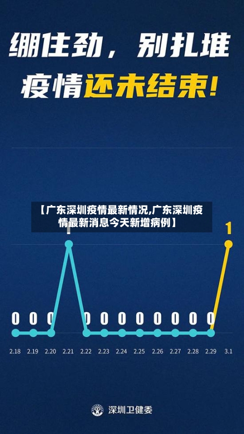 【广东深圳疫情最新情况,广东深圳疫情最新消息今天新增病例】-第3张图片