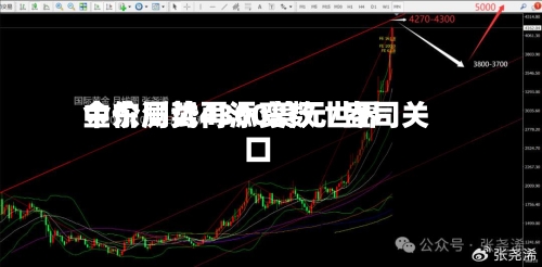 中东局势再添变数 世界
金价测试4300美元/盎司关口-第2张图片