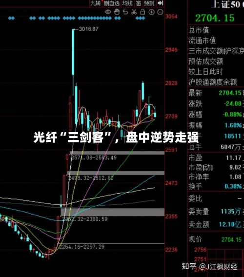 光纤“三剑客”，盘中逆势走强-第2张图片