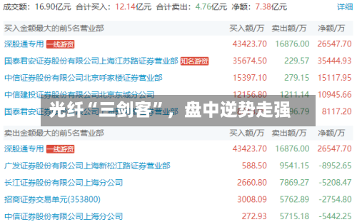 光纤“三剑客”，盘中逆势走强-第3张图片