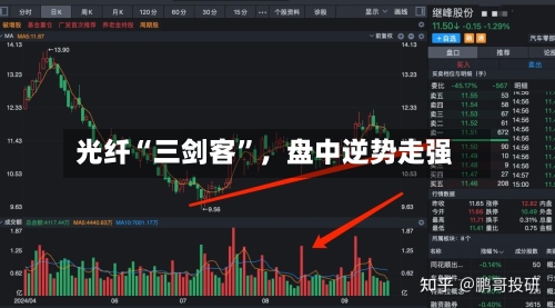 光纤“三剑客”，盘中逆势走强
