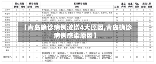 【青岛确诊病例激增4大原因,青岛确诊病例感染原因】-第2张图片