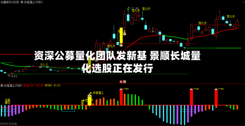 资深公募量化团队发新基 景顺长城量化选股正在发行