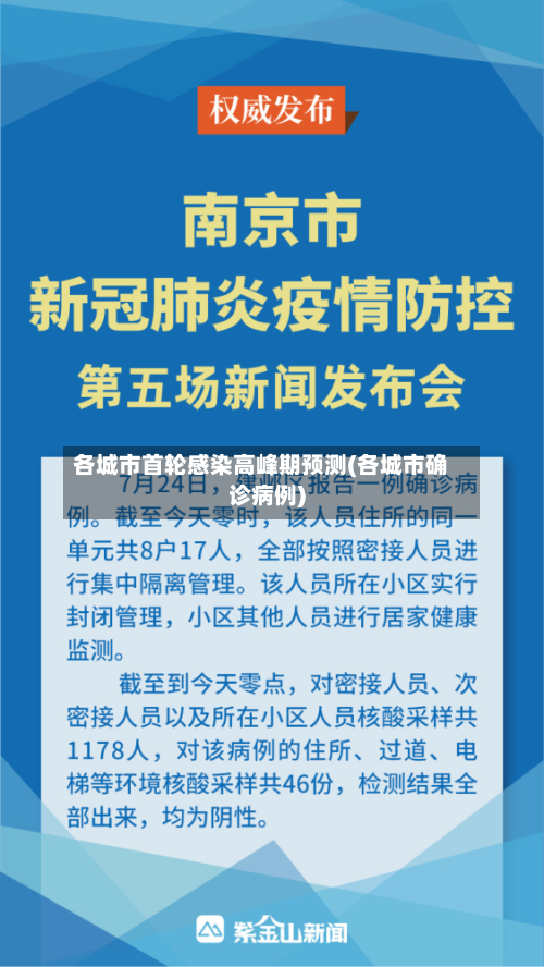 各城市首轮感染高峰期预测(各城市确诊病例)-第2张图片