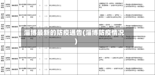 淄博最新的防疫通告(淄博防疫情况)