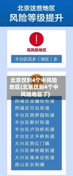 北京仅剩4个中风险地区(北京仅剩4个中风险地区了)-第3张图片