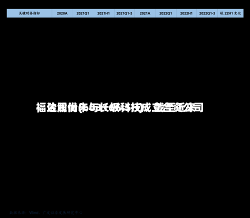 福达股份(603166.SH)：截至近来，公司尚未与长坂科技成立合资公司