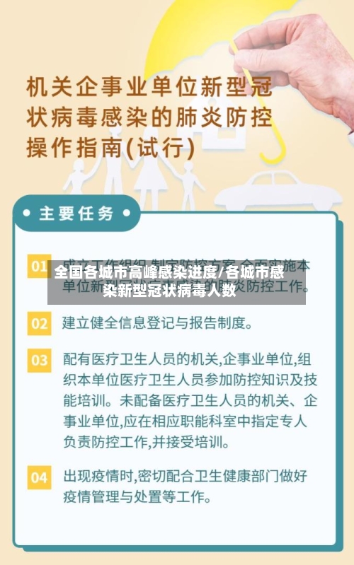 全国各城市高峰感染进度/各城市感染新型冠状病毒人数